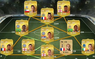 Illustration for article titled Price Ranges Does Work Will Be Great For FIFA 16